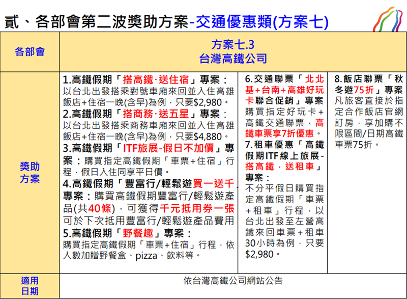 2019秋冬旅遊補助第二波