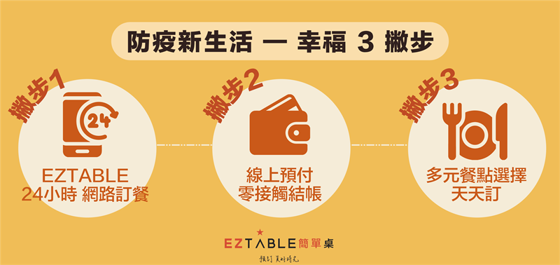 eztable預訂外帶