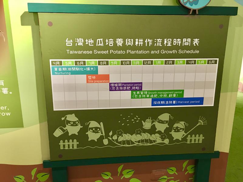 瓜瓜園地瓜生態故事館