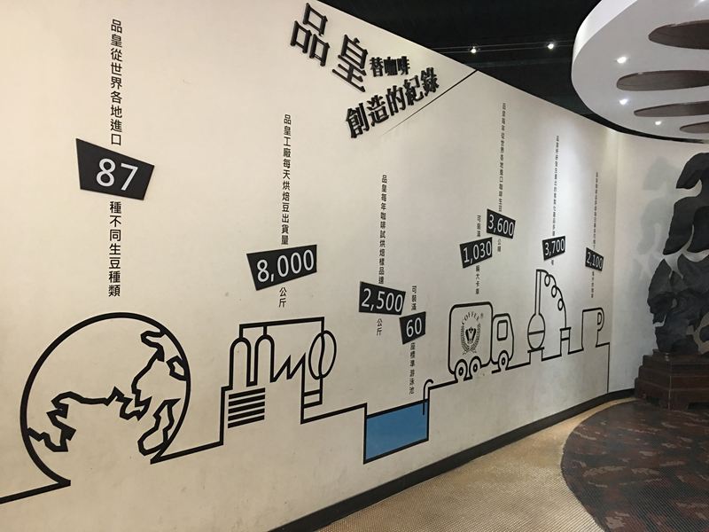 品皇咖啡觀光工廠