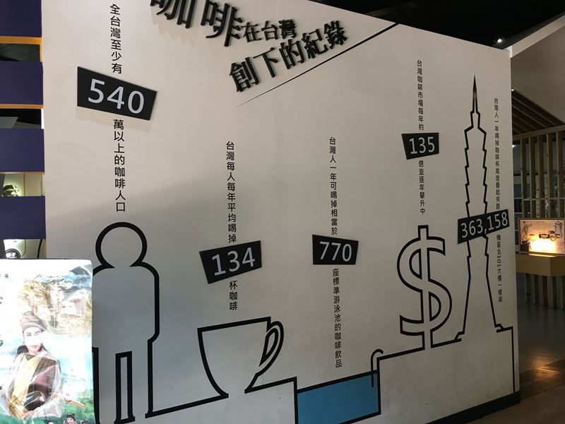 品皇咖啡觀光工廠