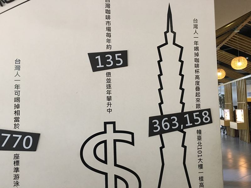 品皇咖啡觀光工廠