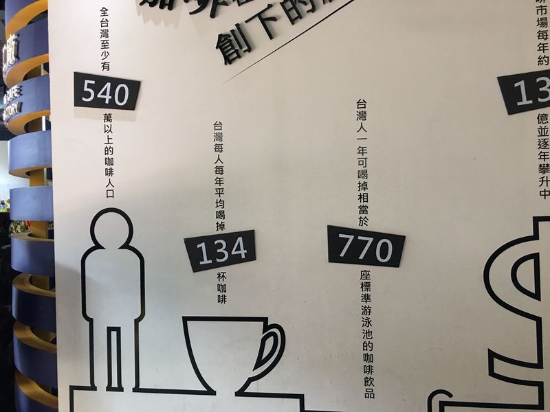 品皇咖啡觀光工廠