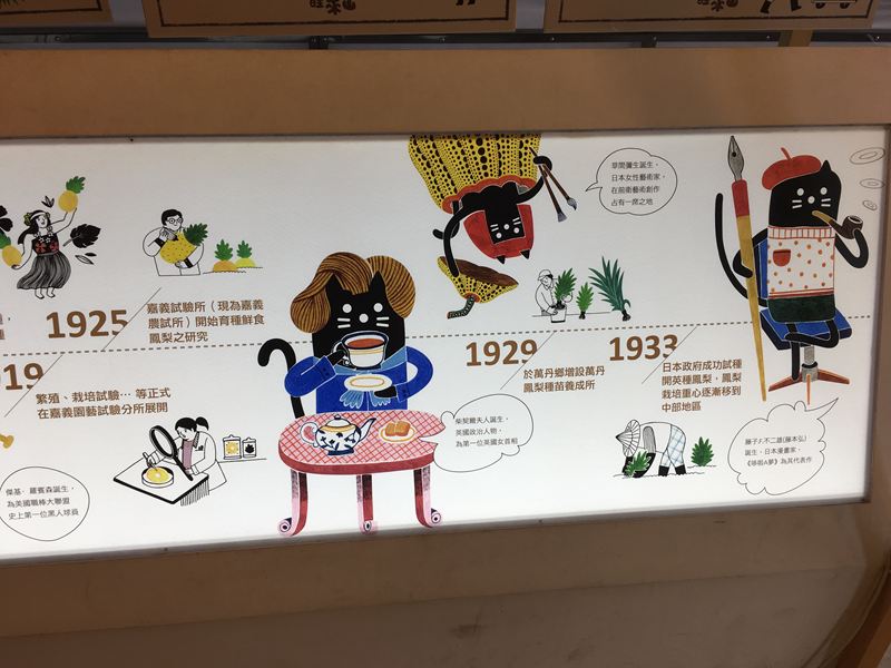 旺萊山鳳梨文化園區