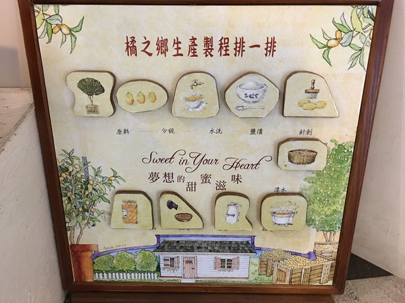 橘之鄉蜜餞形象館
